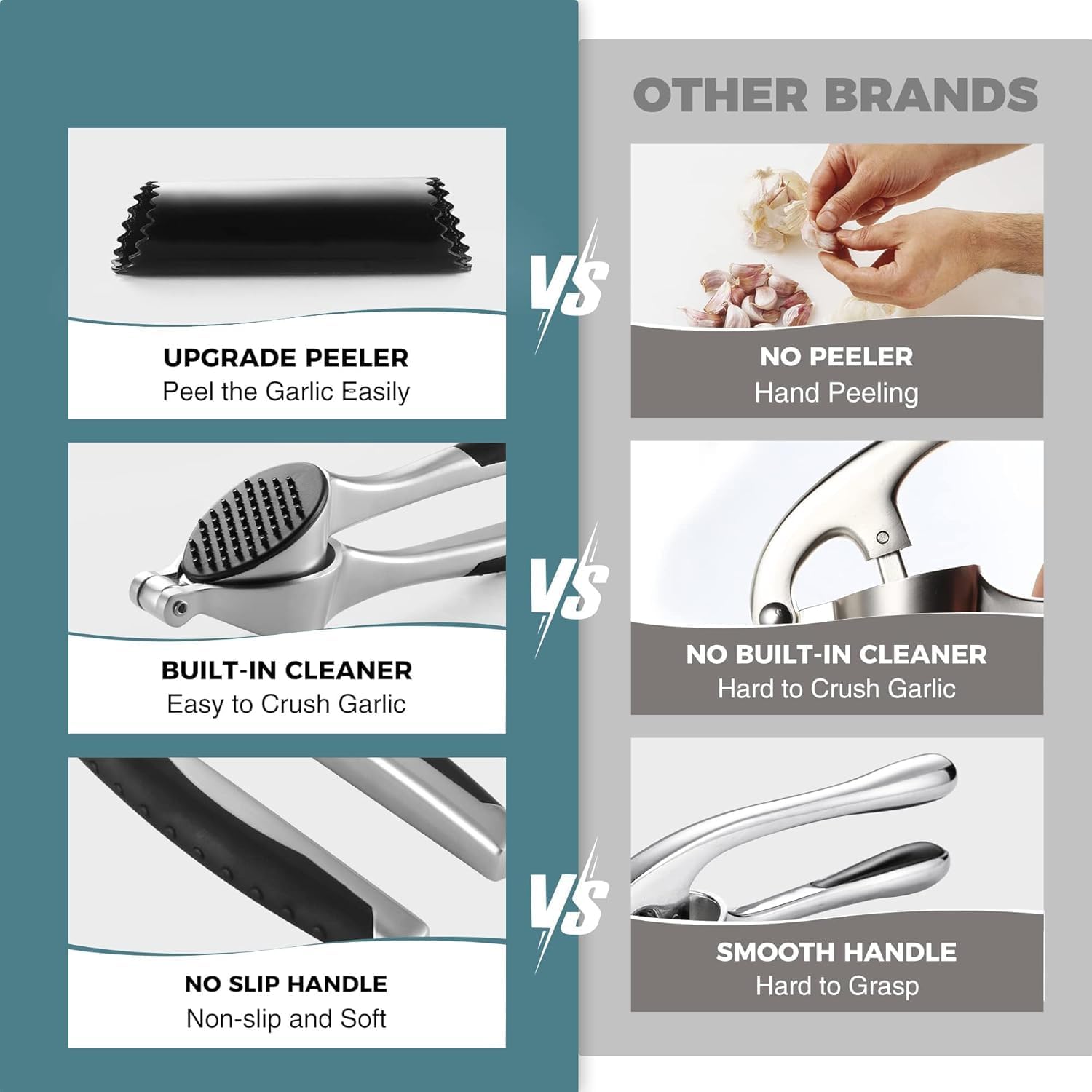 Premium Garlic Mincer with Ergonomic Grip Handle - Image 4